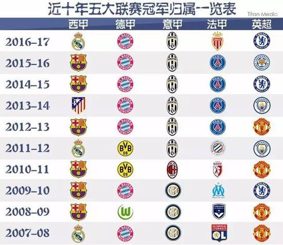 这不仅与俱
